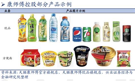 2019食品品牌影响力榜单新鲜出炉：康师傅成“双料王”，李锦记竟比海天得民心！