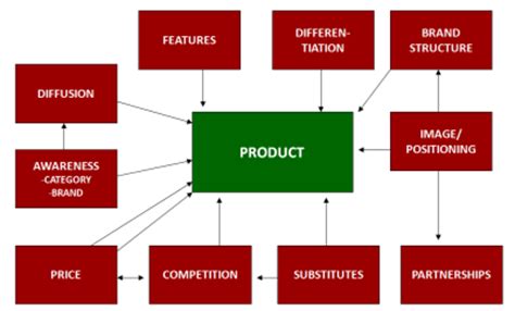 What Is the Product Management Process? A Complete Guide