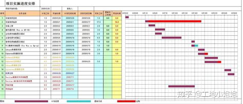 施工横道图Excel模板_千库网(excelID：142930)