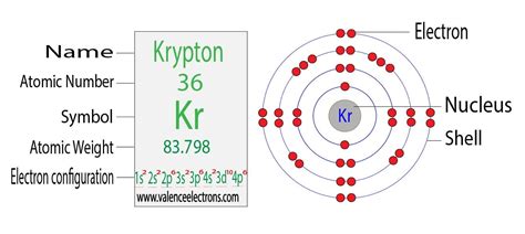 Facts about Krypton - Science Struck