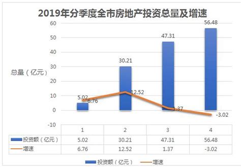 张掖市统计局-2019年房地产市场运行情况分析