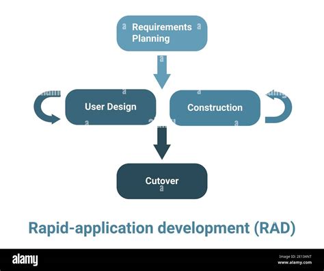 Amazon.com: RadBuilder - Create your own app : Apps & Games