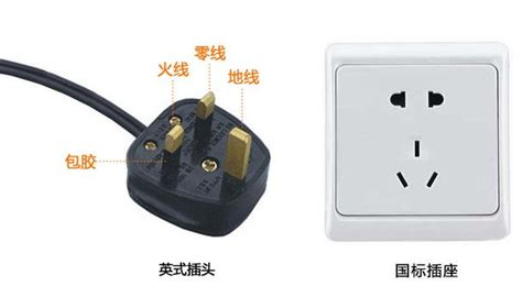 香港旅行须知：用什么电源插座，需要插头转换器吗