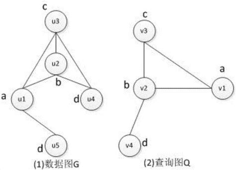 模式匹配算法的应用（模式标签匹配算法）_玉环网