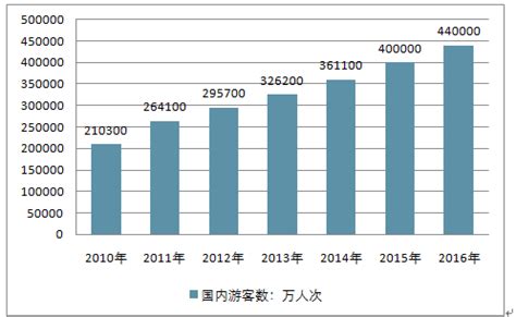 旅游市场分析报告_2018-2024年中国旅游行业前景研究与未来发展趋势报告_中国产业研究报告网