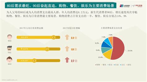 中国银联&京东金融：2017年消费升级大数据报告 - 外唐智库