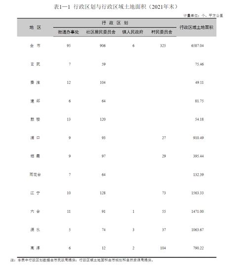 南京各区房价一览表（南京各区房价一览表2022）_秋鸿号