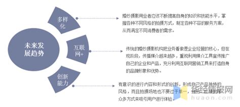 2018年中国婚纱摄影行业市场现状：近年行业发展逐步呈增长趋势 - 观研报告网