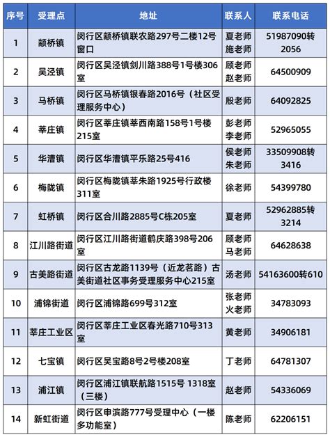 2023年上海闵行区第一批教师招聘公告 - 公务员考试网-2023年国家公务员考试报名时间、考试大纲、历年真题
