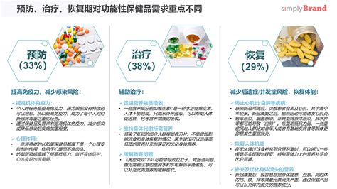 保健品行业数据分析：2021年中国80%老年人购买保健品主要考虑功能|中国_新浪新闻