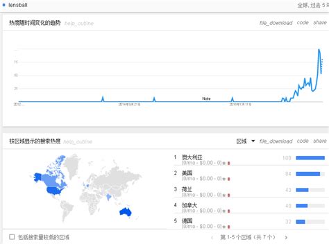 外贸推广公司：谷歌ADS怎么做