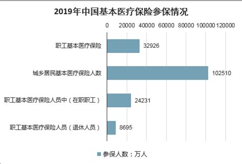 基本医疗保险市场分析报告_2021-2027年中国基本医疗保险行业前景研究与市场年度调研报告_中国产业研究报告网