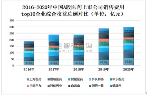 2019-2021年杭州物联网增加值规模及占数字经济产业比重情况 - 前瞻产业研究院