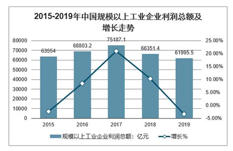 2019年7月份全国规模以上工业增加值增长4.8% - 湖南省工业和信息化厅