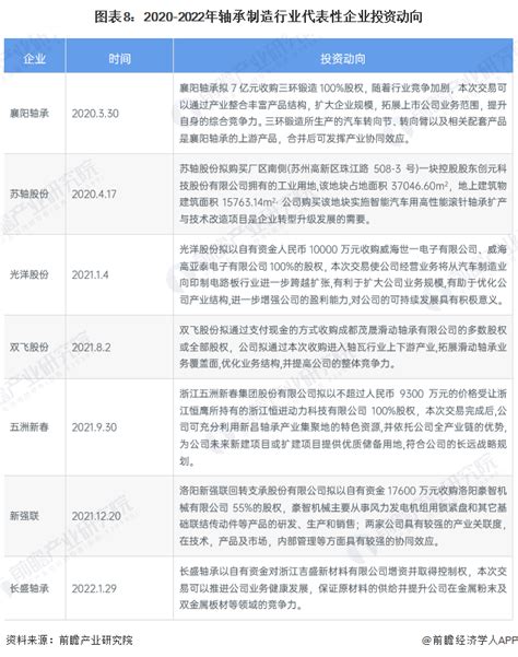 中国轴承主要企业情况_word文档在线阅读与下载_文档网