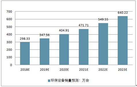 2020年中国环保设备市场规模及发展趋势预测分析-德佳环保