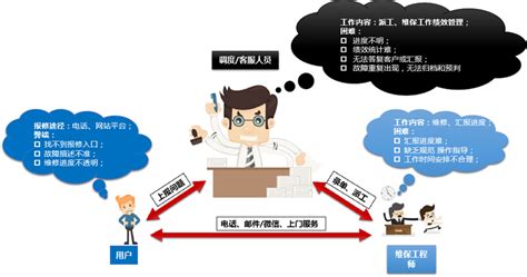 蜂巢美云 | 广州白云工业互联网平台 | 普惠解决方案