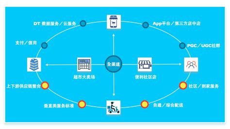 30页PPT：2018中国新零售行业商业模式研究报告 - 物流指闻