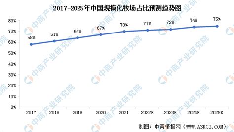 2023年中国奶牛养殖发展现状分析：存栏量提升，大型牧场占据市场主流[图]_智研咨询