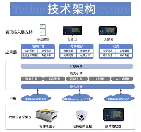 智慧管网监测系统解决方案_杭州海盛海智联科技有限公司