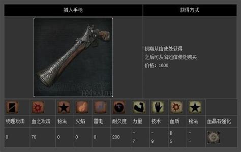 《血源：诅咒》全武器数据及获取条件一览 武器收集攻略 猎人手枪 -乐游网