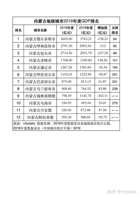 内蒙古211大学全部排名名单！内蒙古多少分能上211大学（2023高考参考）