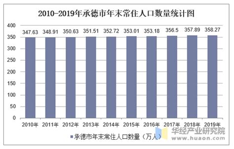 2023年第一季度滁州市各县（市、区）主要经济指标