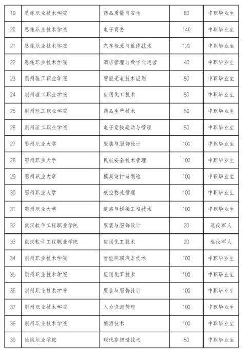 江西洪州职业学院2023年高职招生简章 - 职教网