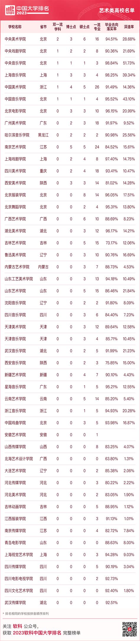 2023软科发布中国大学排名榜单（主榜） —中国教育在线
