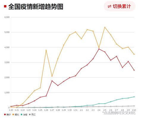 新冠肺炎NCP疫情实时动态（2月12日9:50更新，含湖南各地）疑似病例继续下降 治愈显著增加|社会资讯|新闻|湖南人在上海