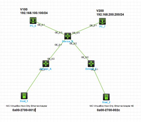 37张图详解MAC地址、以太网、二层转发、VLAN - 知乎