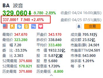 通达信短线急飚选股指标源码-通达信公式-公式网