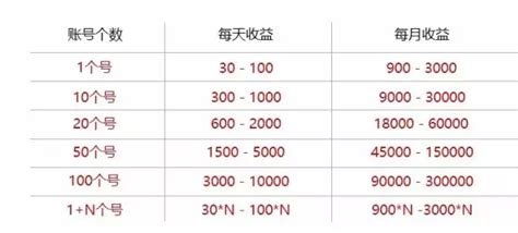 百家号1-3人操作，月破10W+，最详细的操作 - 知乎