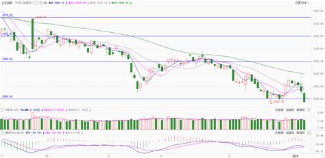 2024.1.8总龙头观点与策略_总龙头_爱投顾