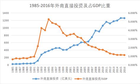 2021年中国对外投资市场现状分析 我国投资净额首次跃居全球首位【组图】_行业研究报告 - 前瞻网