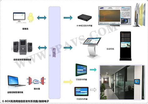 云南政务大数据可视化平台_系统开发-程序员客栈