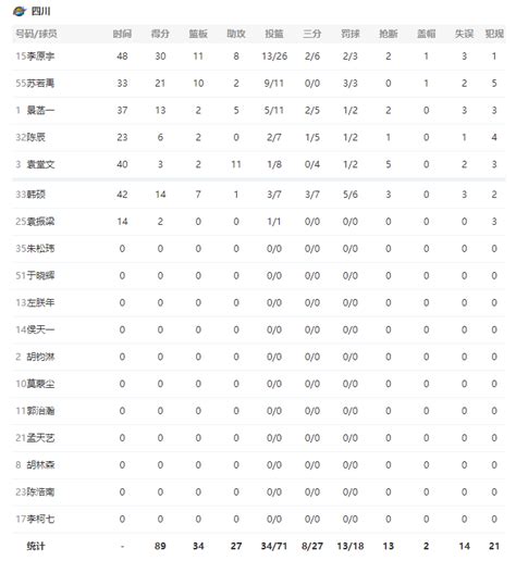 2020-2021赛季CBA常规赛战报：10月20日福建男篮vs四川男篮-潮牌体育
