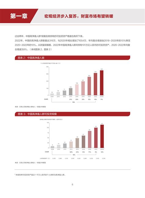 招商银行2019年年报中的一些信息和判断 - 集思录