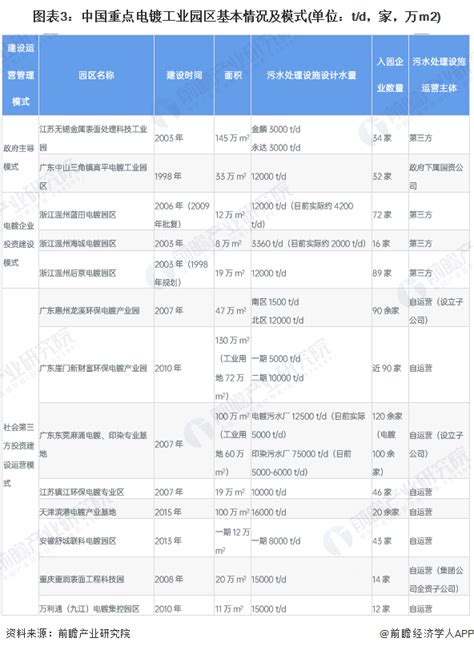 广东中山高平电镀工业园