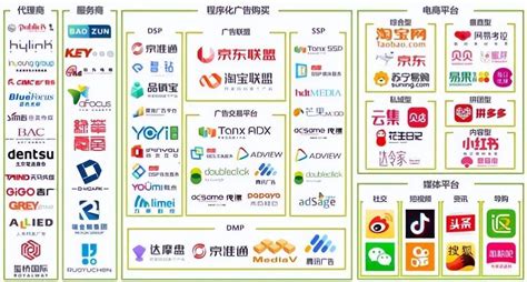 中国卖货平台有哪些（卖货平台排名前十分享） | 谷马家