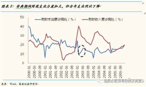 疫情对私募股权投资估值的影响 (上) - 上交所浦江大讲堂