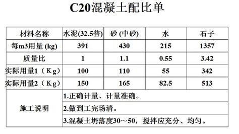 C10、C15、C20、C25、C30、C40混凝土的7天强度达到多少才算合格？