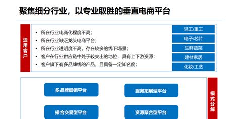 B2B电商平台解决方案