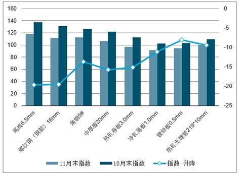 钢材深加工市场分析报告_2021-2027年中国钢材深加工市场前景研究与投资潜力分析报告_中国产业研究报告网