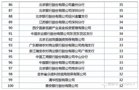 2019中国直销企业名单公布！你认识几家-直销人网