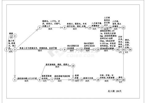 奉节县生态工业园工程网络图网络图_办公综合体_土木在线