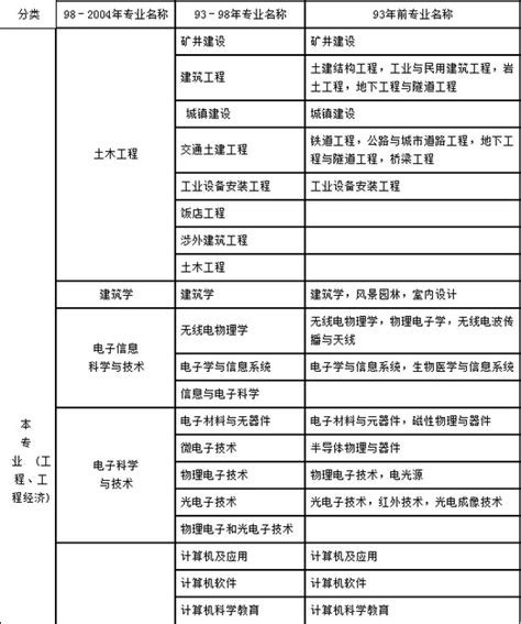 2018年湖南二建报考条件,湖南二建报名条件 - 希赛网