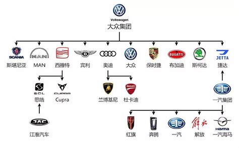 比亚迪发布了全新的品牌标识体系，不同车系将采用不同标识-华夏EV网