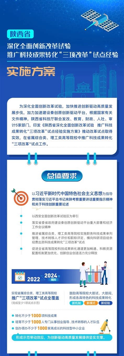 陕西再推广25项优化营商环境典型经验做法凤凰网陕西_凤凰网