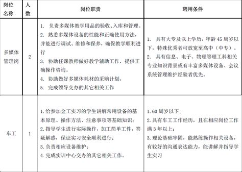 江西省创业投资管理有限公司2023年第一次公开招聘公告-人才招聘-江西省工程咨询中心有限公司